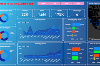 create dynamic power bi dashboards for data analysis
