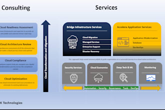 manage, optimize, and secure your  cloud infrastructure