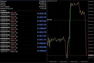 build profitable forex trading bot, forex ea bot, trading bot, forex ea, gold ea