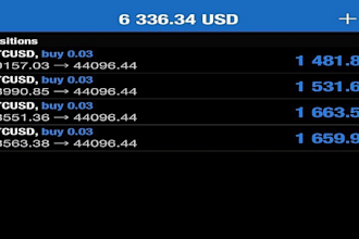 manage your mt4, mt5 account with proper risk management, account management