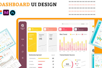 design saas, CRM, admin dashboard and mobile app  ui ux design in figma or PSD
