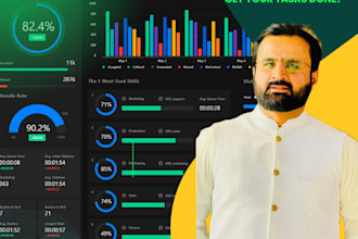 be your power bi expert to create insightful dashboards