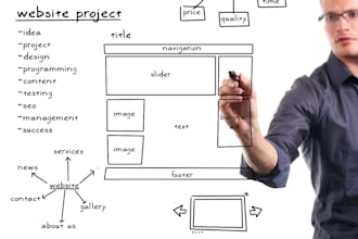 build 3 pages wordpress website, slider, contact form, basic SEO and fast