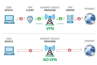 secure and install private vpn server and desktop against hydra brute force
