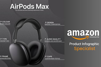 amazon listing image or bol product