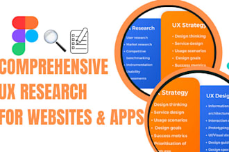 do UX research usability testing user surveys user interview competitor analysis