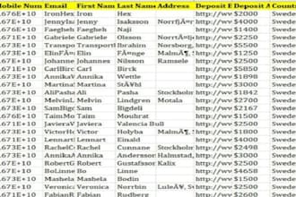scraped new updated binance lead, crypto forex leads, depositor leads, mlm lead