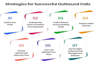 setup call center, did number, inbound call and outbound call and caller id
