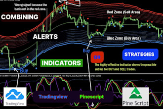 do trading bots, tradingview indicators or strategy in trading view pine script