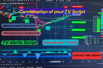 code your trading view strategy in tradingview pine script amibroker, python bot