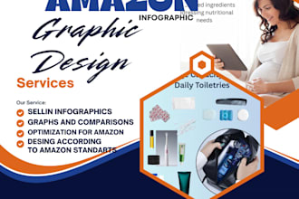 design amazon infographic images for your product listing