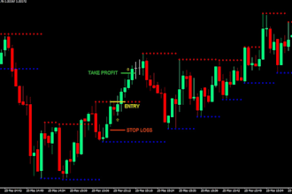 develop profitable forex trading robot trading robot trading bot ea bot