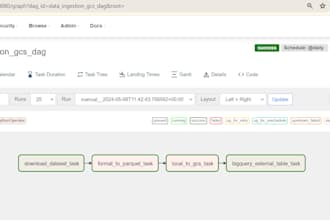 build scalable data pipelines and automate etl reporting solutions