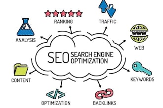 do SEO backlinks for shopify, esty, ebay, and amazon to rank on 1st page