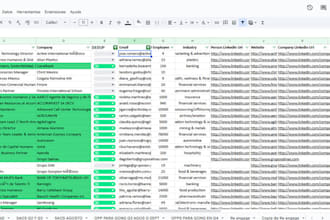 deliver segmented b2b business leads by industry and country