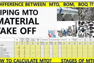 do material takeoff, quantity take off and cost estimation