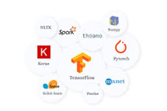 do software automation in selenium, cypress, playwright, postman, appium