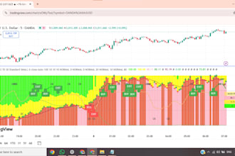 code custom tradingview indicator or strategy in pine script