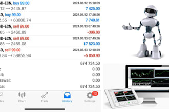 deliver profitable forex trading bot, trading bot, forex robot