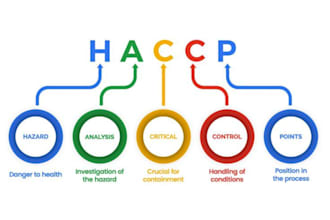 do haccp plans, haccp and food safety plans, and record keeping forms