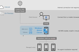 set up and configure your windows server, fast and reliable