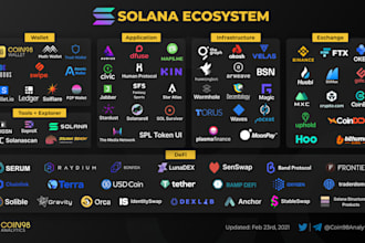 blockchain developer, solana, smart contract, web3 dapp, solidity, rust