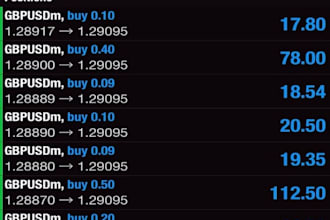 deliver forex trading bot, forex ea robot, forex trading robot, expert advisor