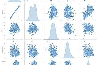 clean, analyze, and model your data using python and ml