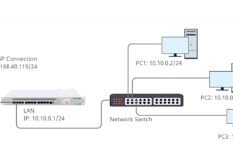 configure, troubleshoot your mikrotik router