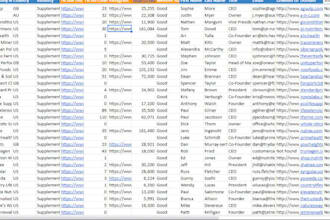 generate hot and live forex leads,crypto leads, depositor leads, coinbase lead