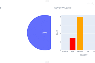 perform free penetration testing for your website