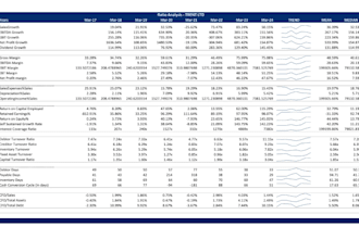 provide accurate and timely profit loss balance sheet cash flow and other