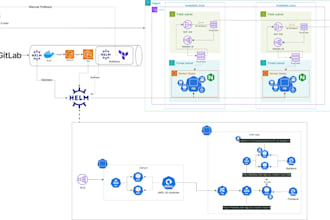help in kubernetes, cicd, cloud, and any devops related work