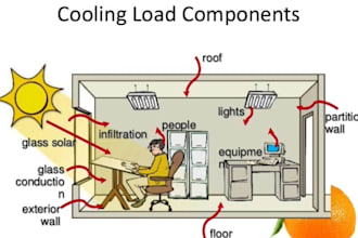 professional heating and cooling load calculations for optimal hvac design