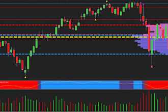 build  expert advisor mt4 mt5 indicator tradingview indicator ibkr tws apis