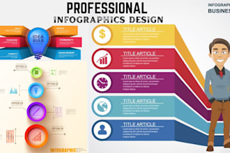 do infographics, flowcharts, diagram, workflow, custom and professional design