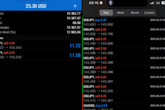 deliver HQ profitable forex trading robot, trading bot, forex trading robot,