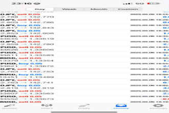 deliver profitable forex trading bot forex trading robot trading robot forex bot