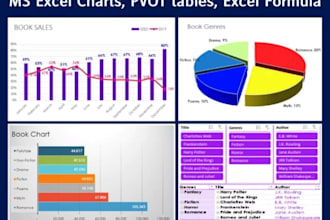 do exel and google sheets dashboard, data analysis, pivot, chartdo exc