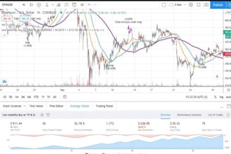 code, build and modify edit or tradingview pine script pine editor, pine merge