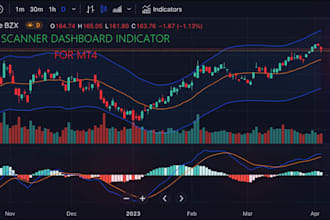 develop a custom dashboard scanner in mql4 for mt4 on any indicators, forex eas