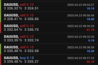 deliver you profitable forex trading robot, forex bot, forex trading bot, forex