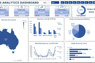 create professional excel dashboards and reports