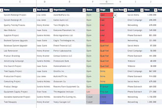create custom excel google spreadsheet report dashboard
