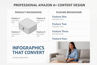 create amazon enhanced brand content with infographics and lifestyle image