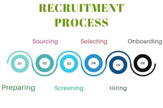 specializes in HR recruiter and talent sourcing expert