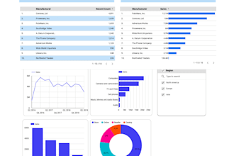 do looker dashboard, basic data engineering