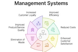develop qms documentation for health and pharmaceutical facilities