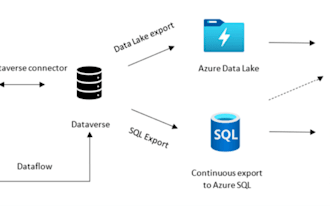 create power apps canvas application for smb