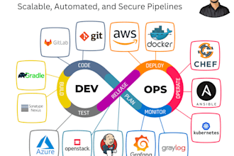 build cost effective, scalable , secure devops cicd pipelines for you